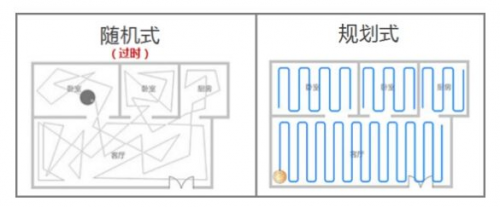 陷入發(fā)展瓶頸的掃地機器人行業(yè)路在何方？