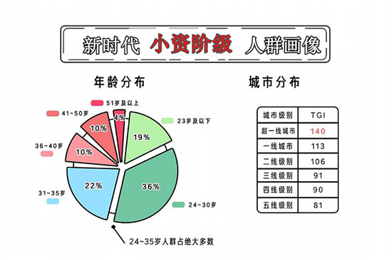 德國藍(lán)寶的“Enjoy it.”，當(dāng)小資生活遇上品質(zhì)消費(fèi)