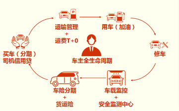 金惠家聯(lián)手金投科技打造道路運(yùn)輸車輛第三方安全監(jiān)控平臺