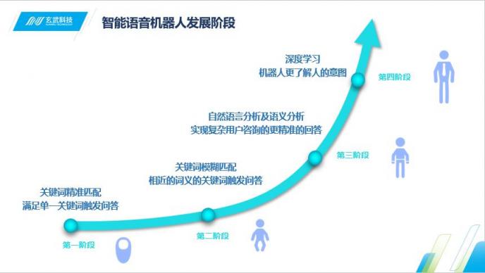 Siri喊你接電話啦 即信揭秘智能語音機(jī)器人的“真實(shí)身份”