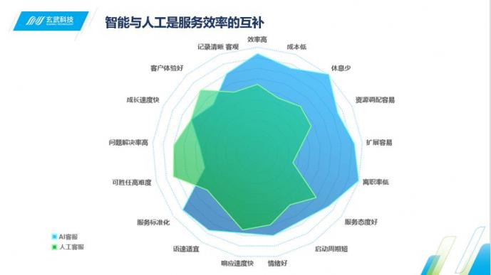 Siri喊你接電話啦 即信揭秘智能語音機(jī)器人的“真實(shí)身份”