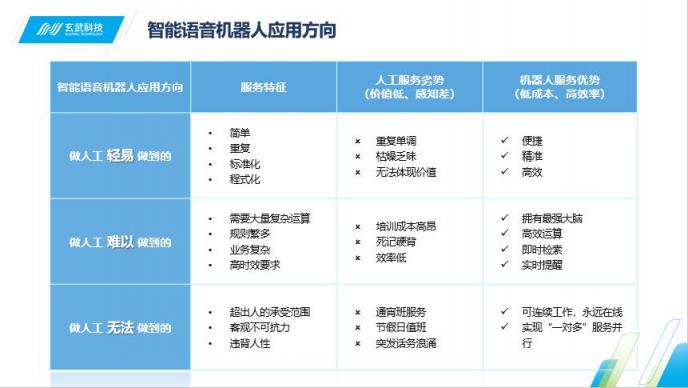 Siri喊你接電話啦 即信揭秘智能語音機(jī)器人的“真實(shí)身份”