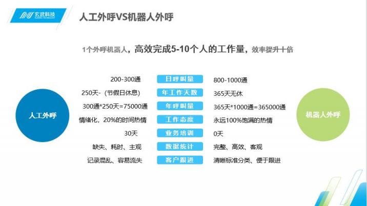 Siri喊你接電話啦 即信揭秘智能語音機(jī)器人的“真實(shí)身份”