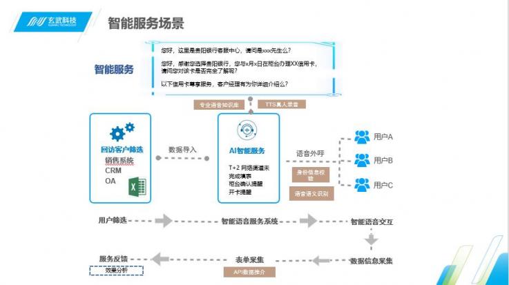 Siri喊你接電話啦 即信揭秘智能語音機(jī)器人的“真實(shí)身份”