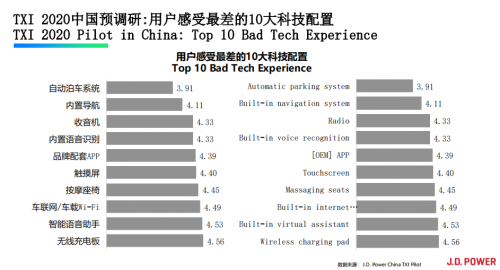 加快智能車載音頻升級，聽伴助力汽車新時代轉(zhuǎn)型