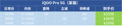 花哨的活動看不懂不要緊！全面攻略讓你馬上了解購機方案