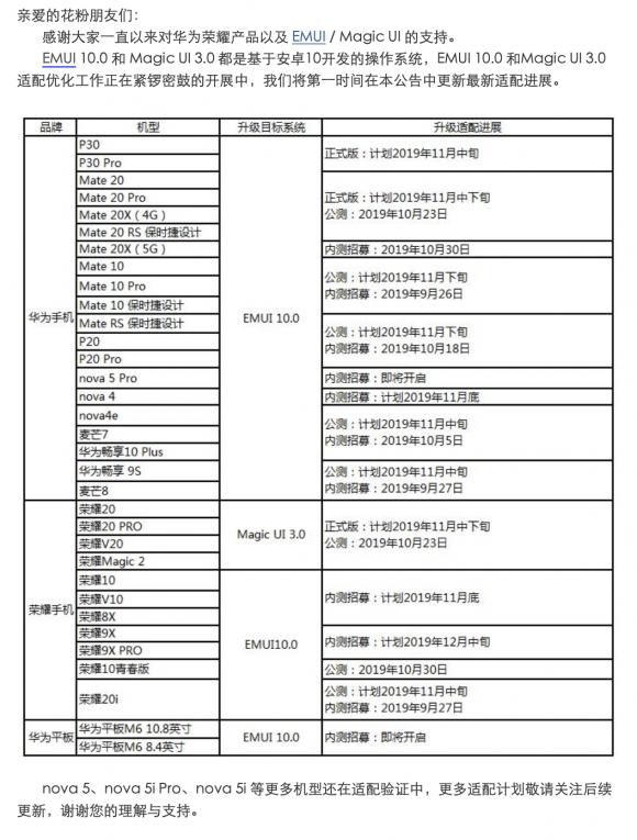 暢連體驗即刻擁有！33款華為/榮耀機(jī)型EMUI10升級進(jìn)度，P30系列領(lǐng)銜