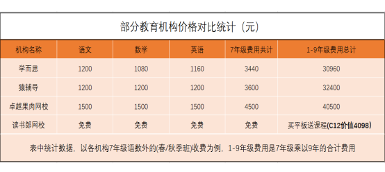 讀書郎告訴你，千萬不要輕易給孩子報輔導(dǎo)班