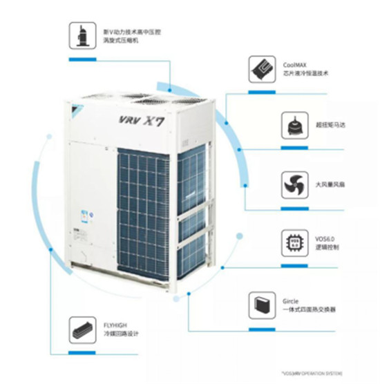 大金空調(diào)：VRV開創(chuàng)樓宇多聯(lián)空調(diào)新時代