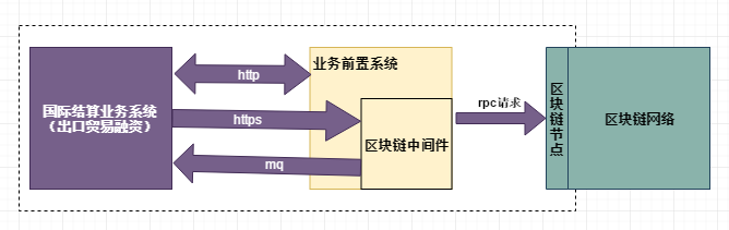 金融服務與區(qū)塊鏈相結合：文思海輝·金融破解跨境融資難題