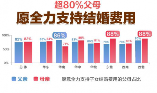 26-30歲最“被催” 百合佳緣攜手趣頭條發(fā)布小鎮(zhèn)青年婚戀觀報告