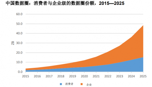 數(shù)據(jù)時代，國產(chǎn)分布式統(tǒng)一存儲平臺值得信賴