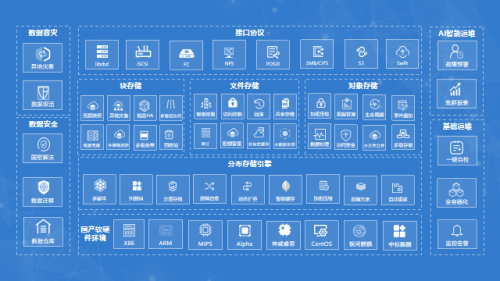 數(shù)據(jù)時代，國產(chǎn)分布式統(tǒng)一存儲平臺值得信賴