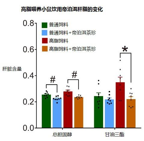 《Nature》子刊發(fā)布帝泊洱科研成果 中國科學(xué)家揭示普洱茶降脂機制！