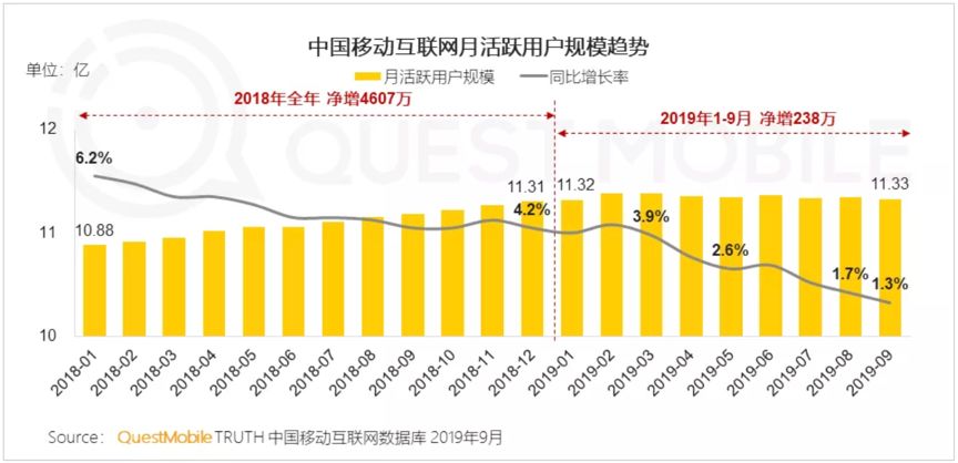 互聯(lián)網(wǎng)秋季報告:短視頻、母嬰行業(yè)成流量新洼地 寶寶樹穩(wěn)居行業(yè)第一