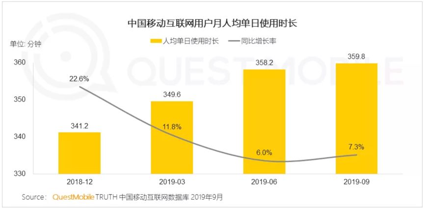 互聯(lián)網(wǎng)秋季報告:短視頻、母嬰行業(yè)成流量新洼地 寶寶樹穩(wěn)居行業(yè)第一