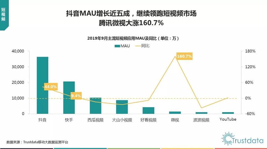 互聯(lián)網(wǎng)秋季報告:短視頻、母嬰行業(yè)成流量新洼地 寶寶樹穩(wěn)居行業(yè)第一