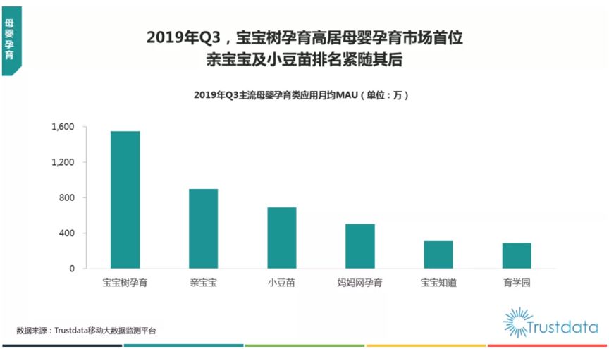 互聯(lián)網(wǎng)秋季報告:短視頻、母嬰行業(yè)成流量新洼地 寶寶樹穩(wěn)居行業(yè)第一