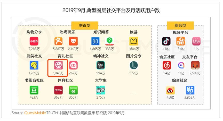 互聯(lián)網(wǎng)秋季報告:短視頻、母嬰行業(yè)成流量新洼地 寶寶樹穩(wěn)居行業(yè)第一