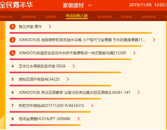 蘇寧雙十一悟空榜：A.O.史密斯、惠而浦打響量額爭(zhēng)奪戰(zhàn)