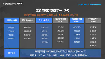 微軟日本憑啥每周只上4天班？中國企業(yè)用智能OA做得更好……