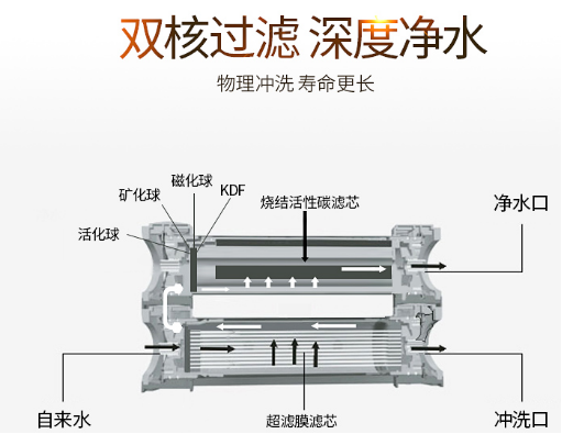 知道廚房凈水器十大名牌哪個(gè)牌子好嗎？你了解過凈水器十大排名嗎？