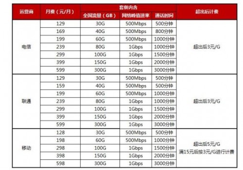 雙十一蘇寧攜太平洋電腦打造全國首張5G地圖