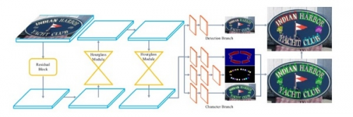 碼隆科技 4 篇論文入選 ICCV 2019，前沿學(xué)術(shù)成果賦能零售