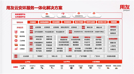 2019年產(chǎn)業(yè)互聯(lián)與數(shù)字經(jīng)濟(jì)大會召開 用友云安環(huán)服務(wù)正式發(fā)布