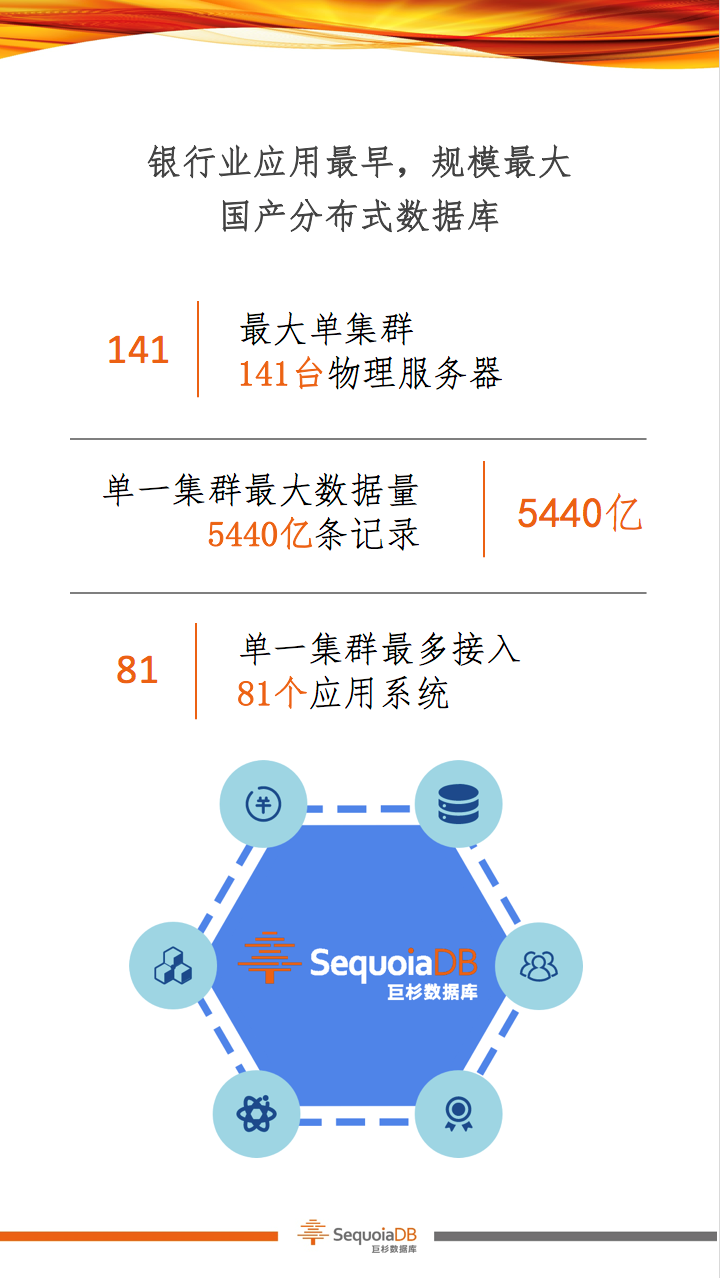 助力金融科技升級，巨杉數(shù)據(jù)庫閃耀2019中國國際金融展