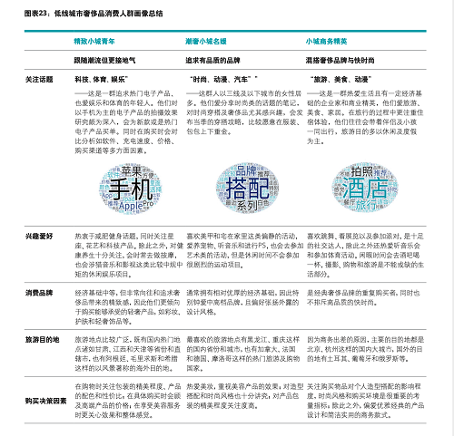 德勤-寺庫2019進(jìn)博會(huì)藍(lán)皮書發(fā)布 大數(shù)據(jù)賦能奢侈品生態(tài)