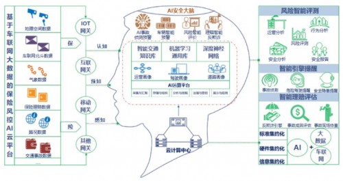 中交興路“保險風控AI云平臺“致力科技賦能貨運保險