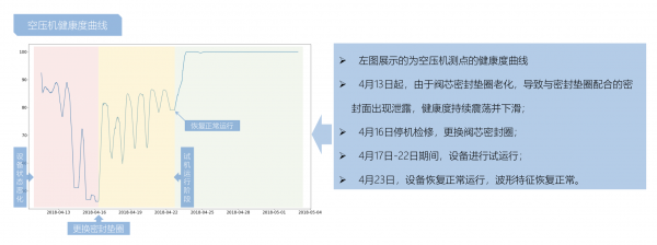 AI噪聲識(shí)別進(jìn)行設(shè)備預(yù)測(cè)性維護(hù) 百度飛槳助力中國工業(yè)4.0