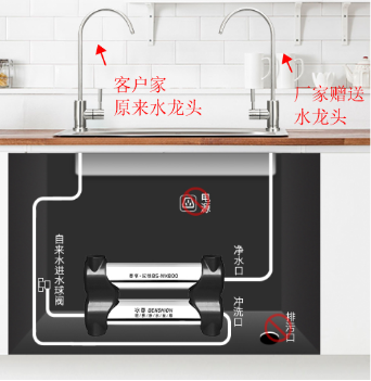 廚房?jī)羲髂膫€(gè)牌子適合您呢？2019國(guó)際凈水器十大品牌您還不來看看