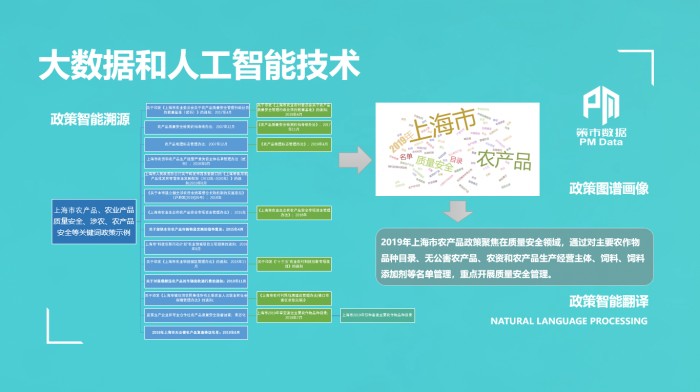 熱烈慶?！安呤袛?shù)據(jù)”在第二屆中國國際進口博覽會上震撼發(fā)布