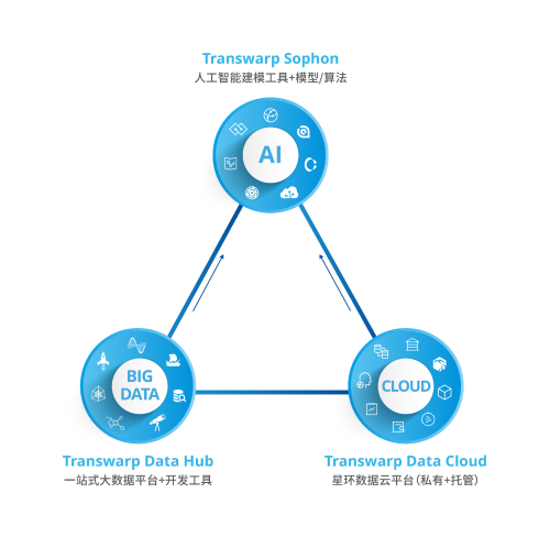 星環(huán)科技孫元浩：用自研框架取代Hadoop，加速實(shí)現(xiàn)基礎(chǔ)軟件國產(chǎn)化替代 數(shù)字觀察