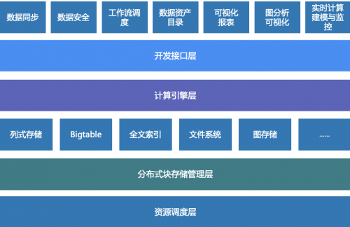 星環(huán)科技孫元浩：用自研框架取代Hadoop，加速實(shí)現(xiàn)基礎(chǔ)軟件國產(chǎn)化替代 數(shù)字觀察