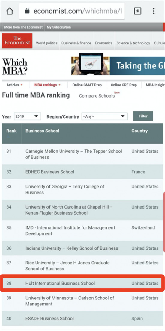 《經(jīng)濟(jì)學(xué)人》發(fā)表2019全球MBA排行榜，霍特國(guó)際商學(xué)院躋身第38名