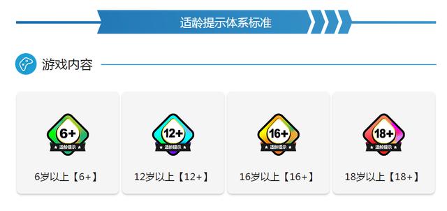 益玩游戲成為人民網(wǎng)“游戲適齡提示”最新一批參與企業(yè)