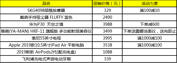 爆款劇透搶先看！i百聯(lián)“雙食衣”點燃嗨購熱潮