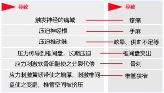 不合格頸椎按摩儀充斥市場,“續(xù)命神器”變“送命神器”