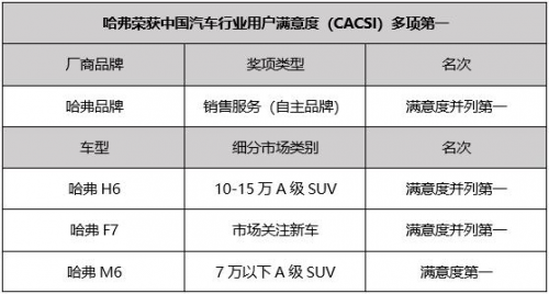 2019車市不吉利，哈弗卻依舊獨(dú)秀一枝