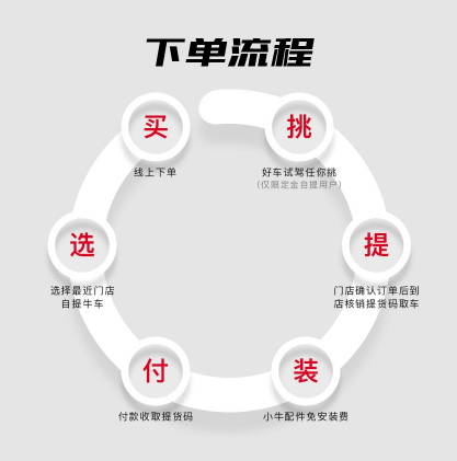 線上下單、線下提車 京東體育牽手小牛、雅迪等品牌打通線上線下全渠道