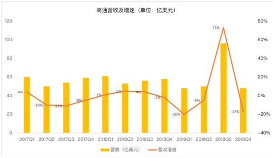 老虎證券：5G時代來臨 為什么說高通已經(jīng)領(lǐng)先于華為