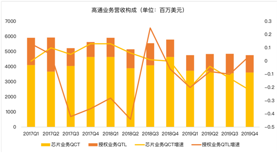 老虎證券：5G時代來臨 為什么說高通已經(jīng)領(lǐng)先于華為