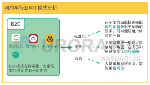 領(lǐng)跑B2C平臺(tái) 曹操出行正在定義車企出行模式