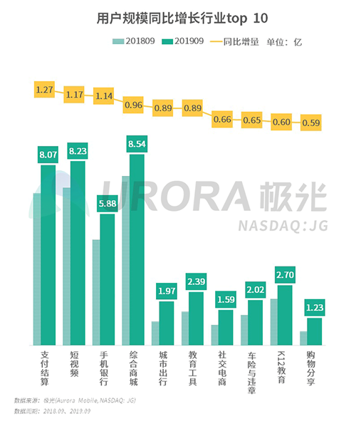 極光：2019年Q3移動(dòng)互聯(lián)網(wǎng)行業(yè)數(shù)據(jù)研究報(bào)告