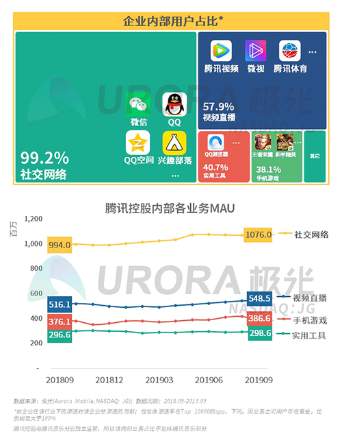 極光：2019年Q3移動(dòng)互聯(lián)網(wǎng)行業(yè)數(shù)據(jù)研究報(bào)告