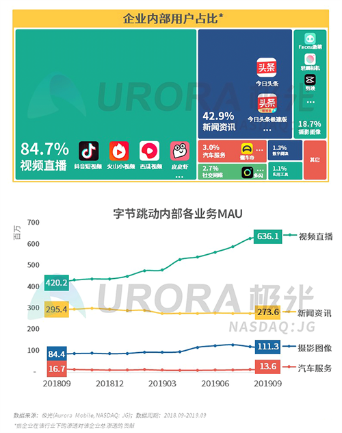 極光：2019年Q3移動(dòng)互聯(lián)網(wǎng)行業(yè)數(shù)據(jù)研究報(bào)告