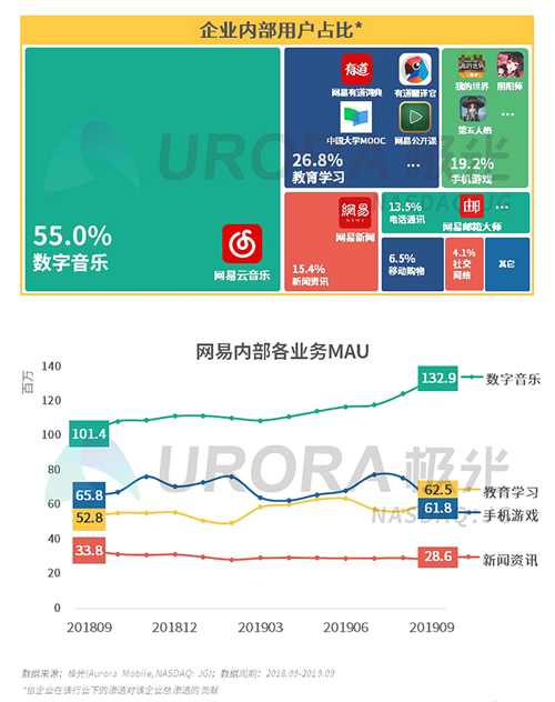 極光：2019年Q3移動(dòng)互聯(lián)網(wǎng)行業(yè)數(shù)據(jù)研究報(bào)告